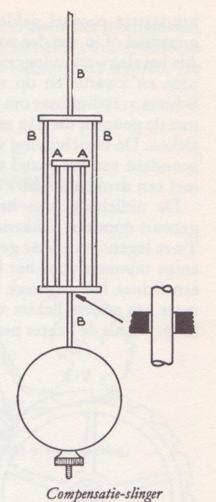 Compensatieslinger (roosterslinger) van John Harrison (1725)